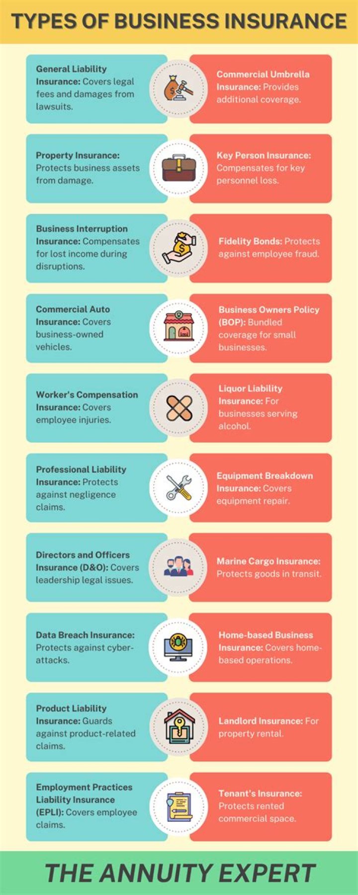 Which is the minimum amount of liability insurance coverage required?
