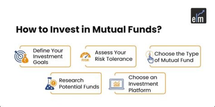 Which mutual fund gives insurance?