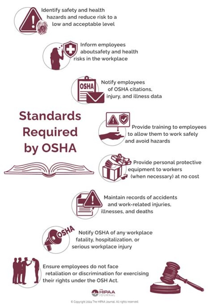 Which of the following are main responsibilities employers have under OSHA standards?
