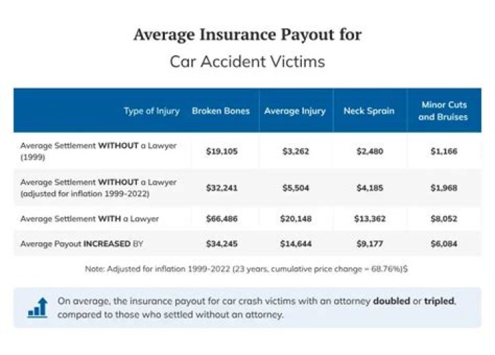 Which part of an auto insurance policy pays for damage to the other vehicle in an accident that is your fault?