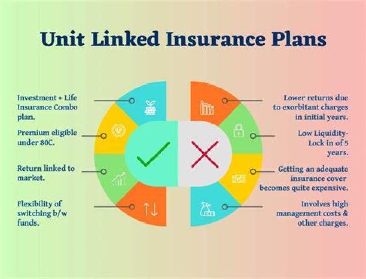 Which plan is better ULIP or traditional?
