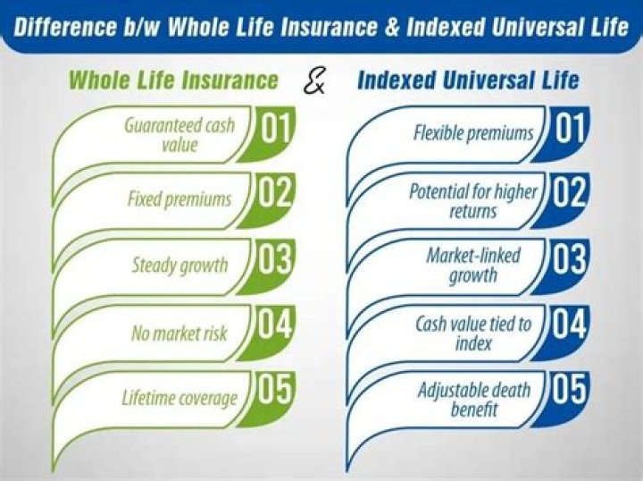 Which policy is better whole life or universal life?
