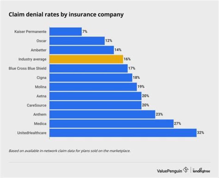 Which provision states that the insurance company must pay claims immediately?