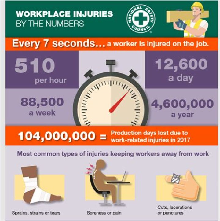 Which type of insurance covers workers injured on the job?