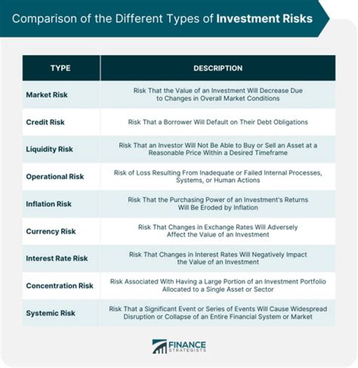 Which type of risk is covered in credit insurance?
