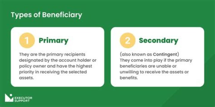 Who are considered primary and secondary beneficiaries?