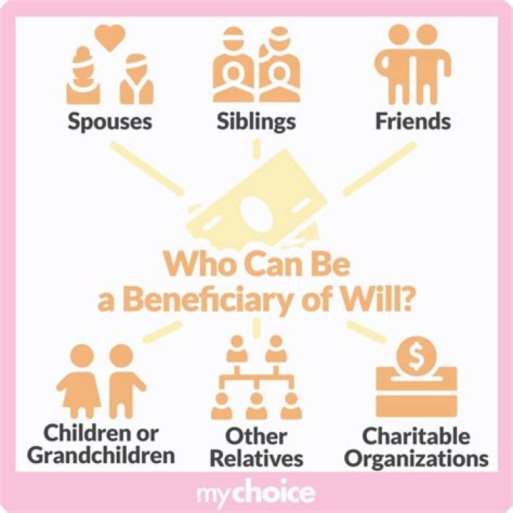 Who can be your beneficiary?