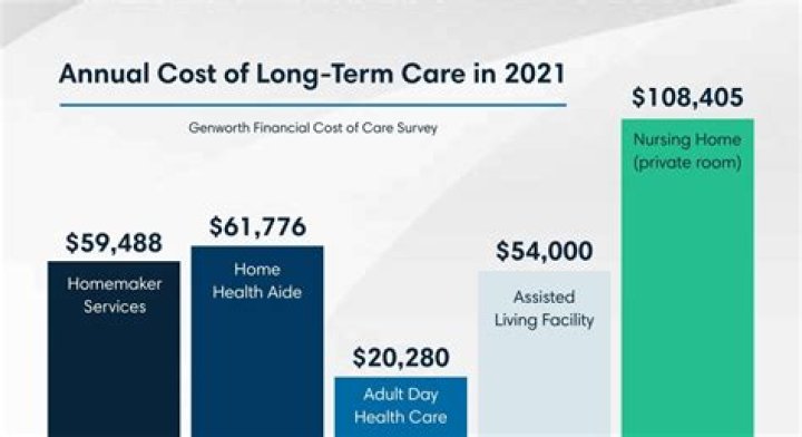 Who can deduct long-term care premiums?