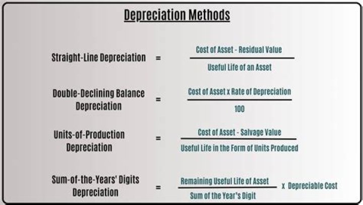 Who determines salvage value?