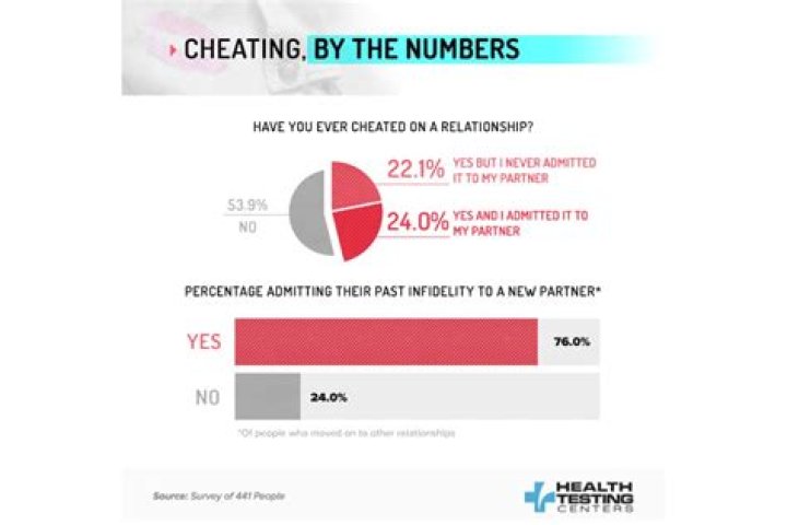 Who is most likely to pay a high insurance rate?