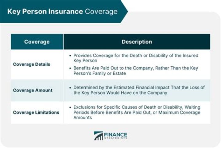 Who is the beneficiary on a key person insurance policy?