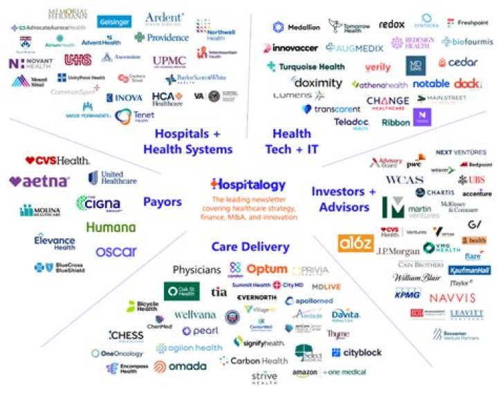 Who is the biggest healthcare company in the US?