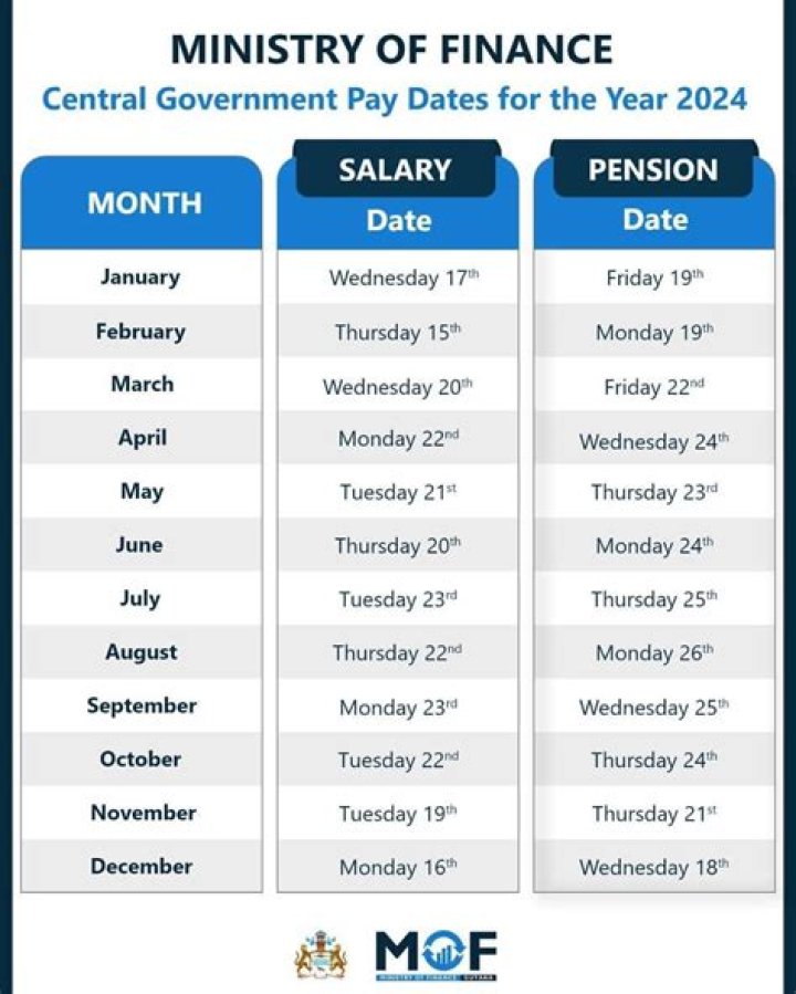 Who is the current Ministry of Finance?