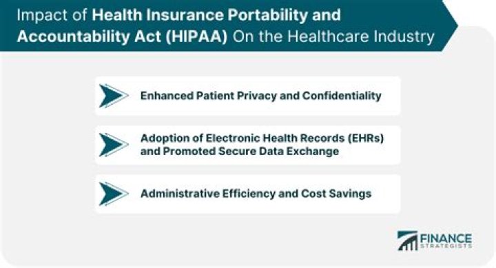 Who made the Health Insurance Portability and Accountability Act?