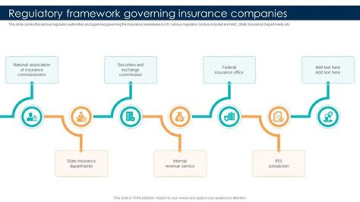 Who regulates insurance companies in UK?