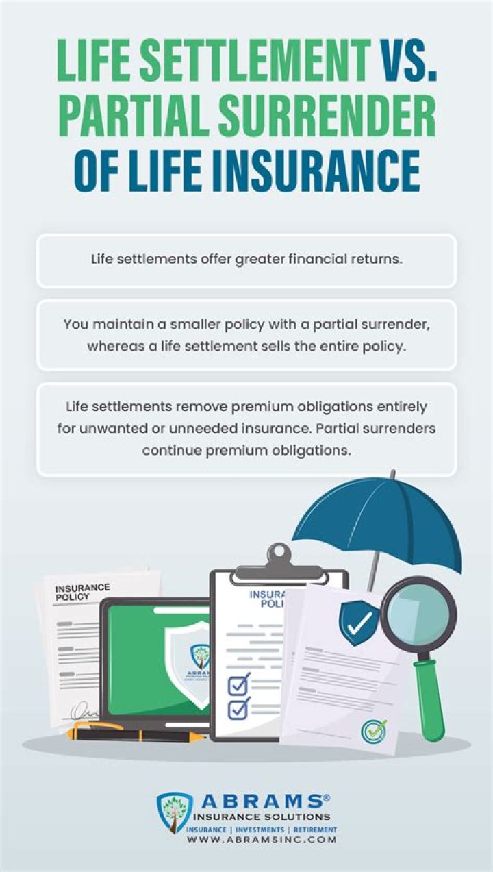 Why do a life settlement?