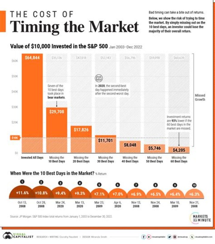 Why do most people fail in making money in the stock market?