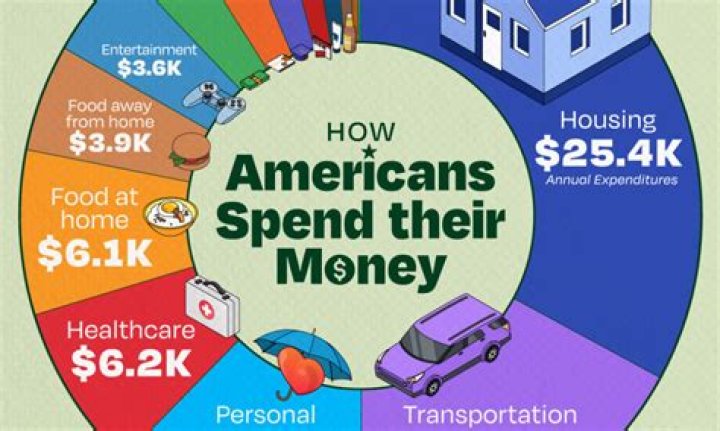 Why do you have to spend money to make money?