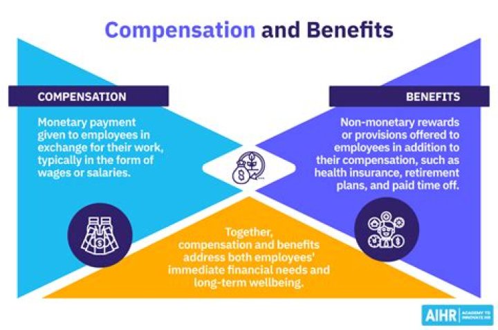 Why fair compensation is important?