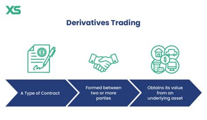 Why is derivative trading bad?
