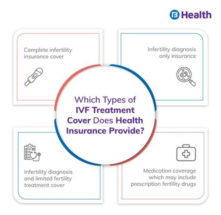 Why is fertility treatment not covered by insurance?