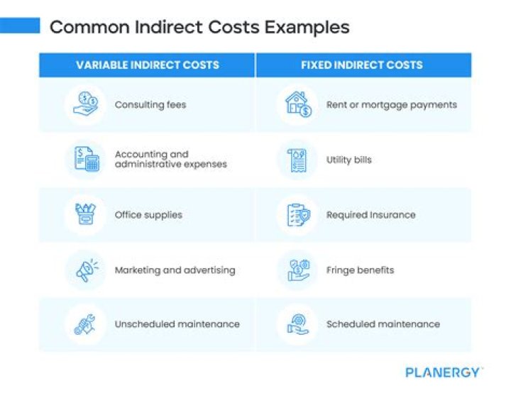 Why is insurance an indirect cost?