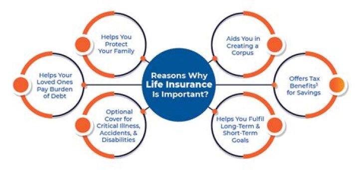 Why is insurance important and necessary?