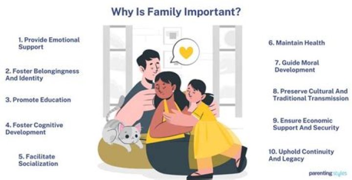 Why is it important to provide for your family?