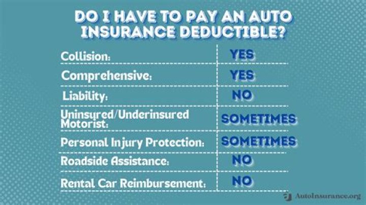 Why is my insurance making me pay a deductible?