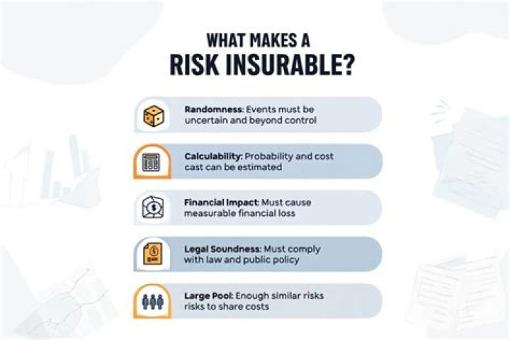 Why is only pure risk insurable?
