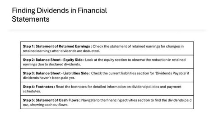 Why is payment of dividends a financing activity?