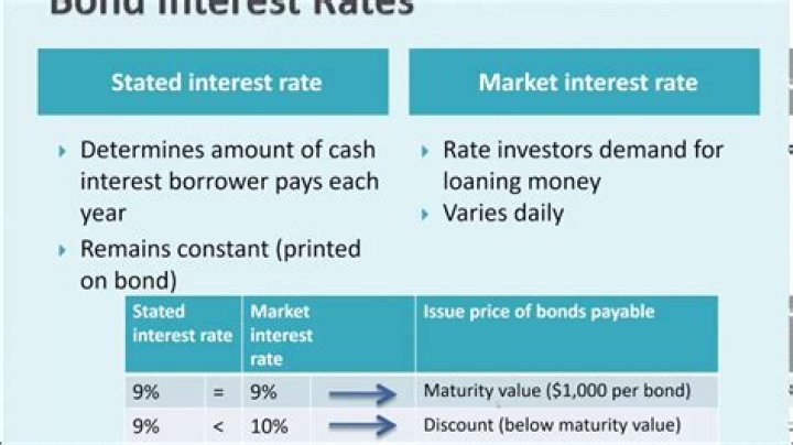 Why is the APY higher than the stated interest rate?