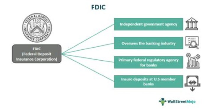 Why is the FDIC Federal deposit insurance Corporation important?
