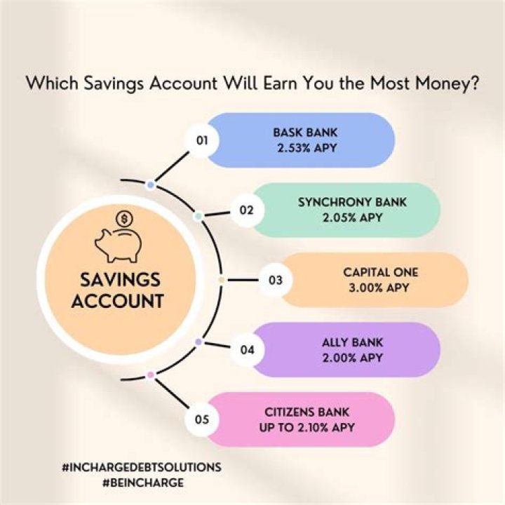 Why is there a savings gap?