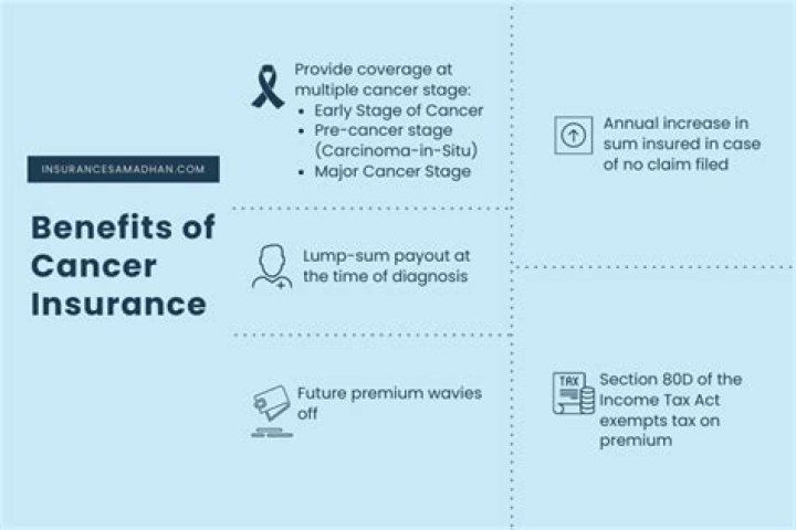 Why should you buy cancer insurance?