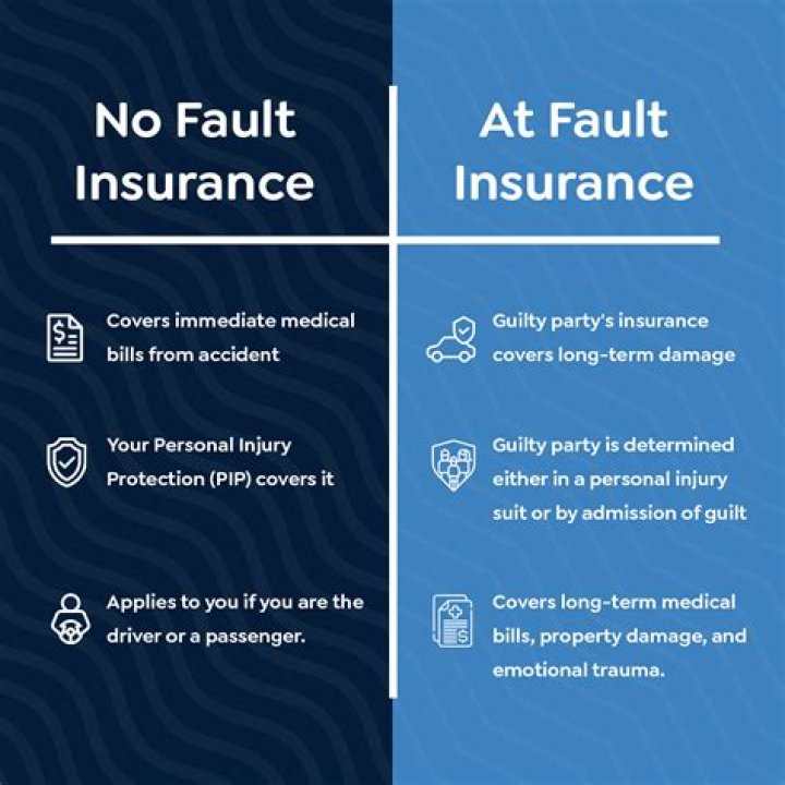 Will at fault insurance pay for rental?