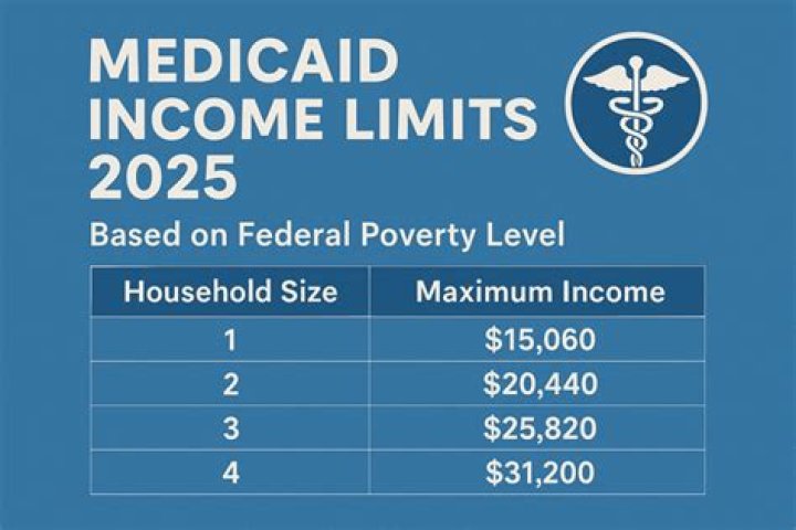 Will Medicaid pay for tubal reversal?