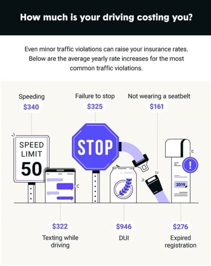 Will reckless driving increase insurance?